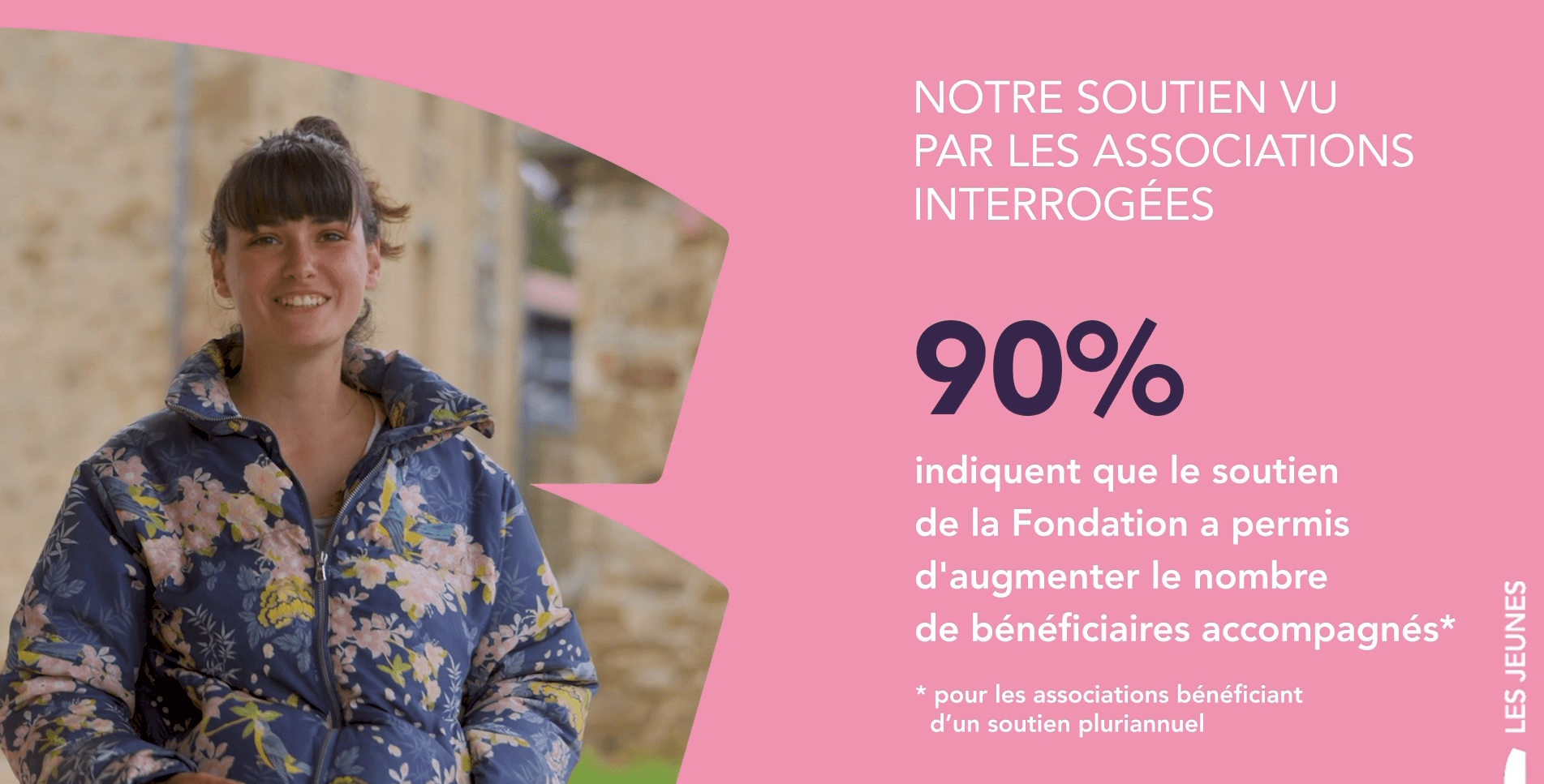 Mettre en image une restitution d'étude d'impact — Fondation SNCF